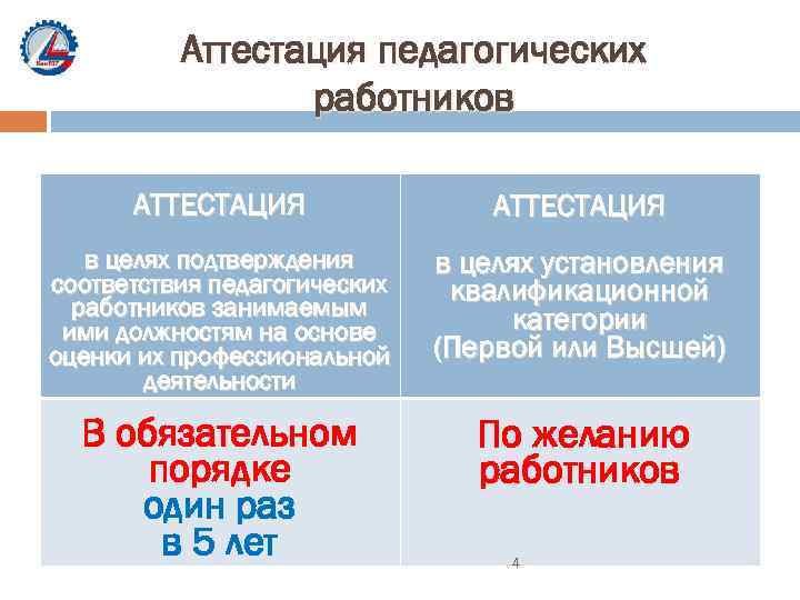 Новая аттестация учителей