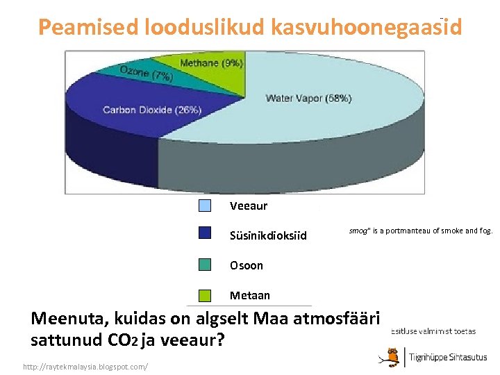 Peamised looduslikud kasvuhoonegaasid Veeaur Süsinikdioksiid smog