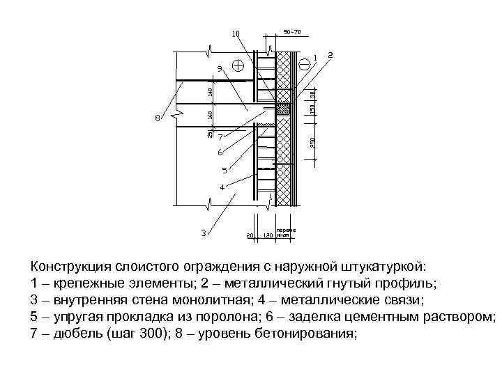 Высота ограждения подпорных стенок