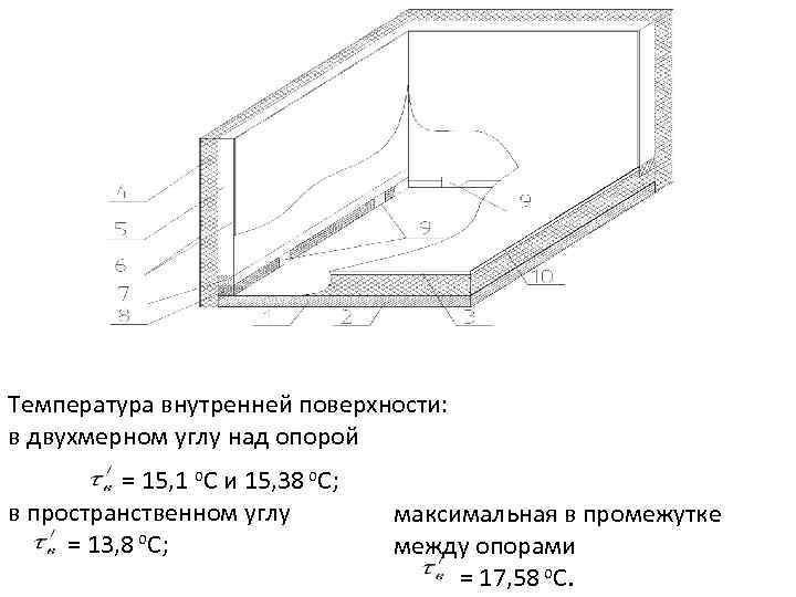 Температура внутренней поверхности стен. Температура внутренней поверхности ограждающей конструкции. Температура на внутренней поверхности стены. Температура внутренней поверхности угла. Внешние ограждающие конструкции.