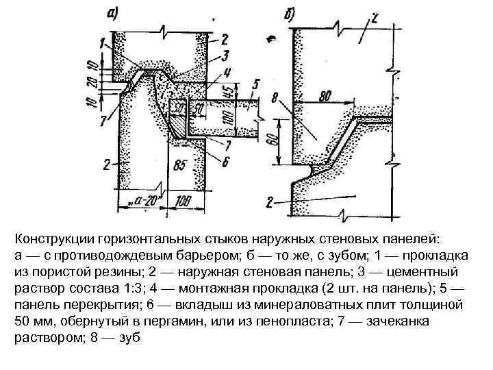 Конструкции горизонтальных стыков наружных стеновых панелей: а — с противодождевым барьером; б — то