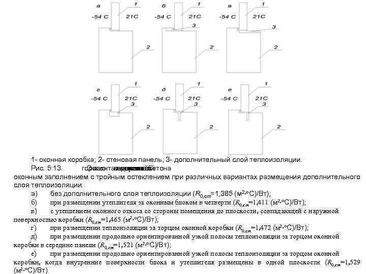 1 - оконная коробка; 2 - стеновая панель; 3 - дополнительный слой теплоизоляции. Рис.