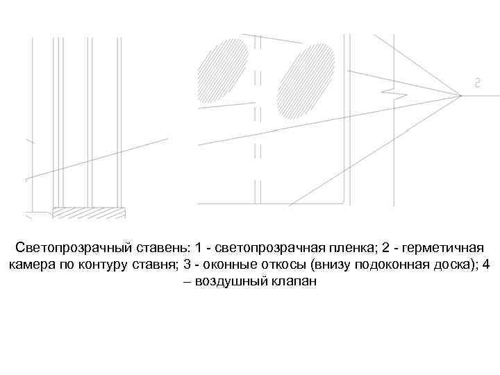 Светопрозрачный ставень: 1 - светопрозрачная пленка; 2 - герметичная камера по контуру ставня; 3