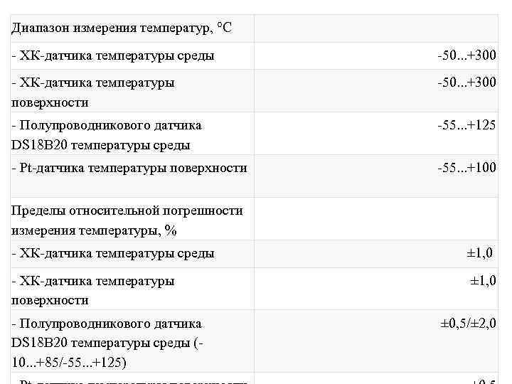 Диапазон измерения температур, °С - ХК-датчика температуры среды -50. . . +300 - ХК-датчика