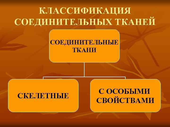 КЛАССИФИКАЦИЯ СОЕДИНИТЕЛЬНЫХ ТКАНЕЙ СОЕДИНИТЕЛЬНЫЕ ТКАНИ СКЕЛЕТНЫЕ С ОСОБЫМИ СВОЙСТВАМИ 