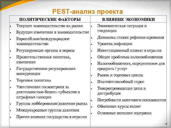 Влияние экономических факторов. Политические факторы Pest анализа. Социальные факторы Pest. Pest анализ социально культурные факторы. Экономические факторы Pest анализа.