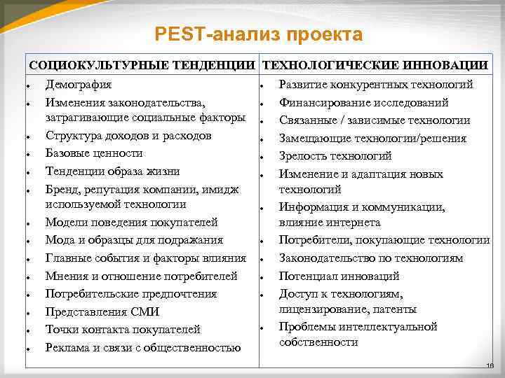 PEST-анализ проекта СОЦИОКУЛЬТУРНЫЕ ТЕНДЕНЦИИ ТЕХНОЛОГИЧЕСКИЕ ИННОВАЦИИ Демография Развитие конкурентных технологий Изменения законодательства, Финансирование исследований