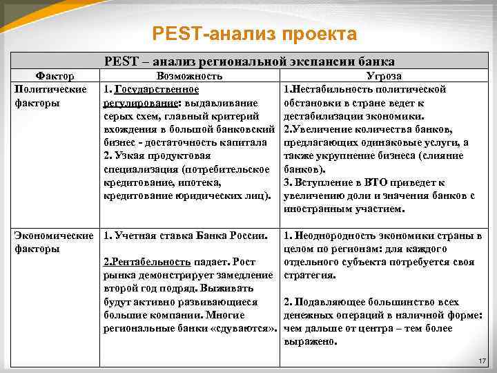 Этапы pest анализа