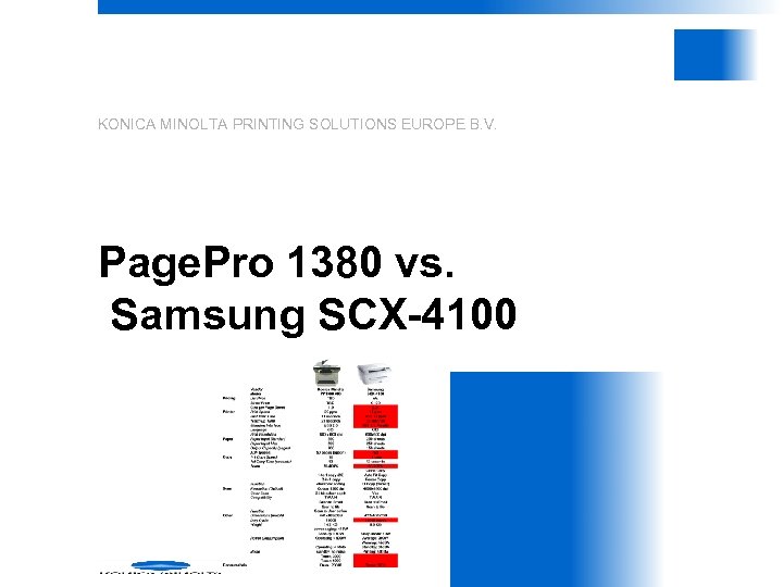 KONICA MINOLTA PRINTING SOLUTIONS EUROPE B. V. Page. Pro 1380 vs. Samsung SCX-4100 