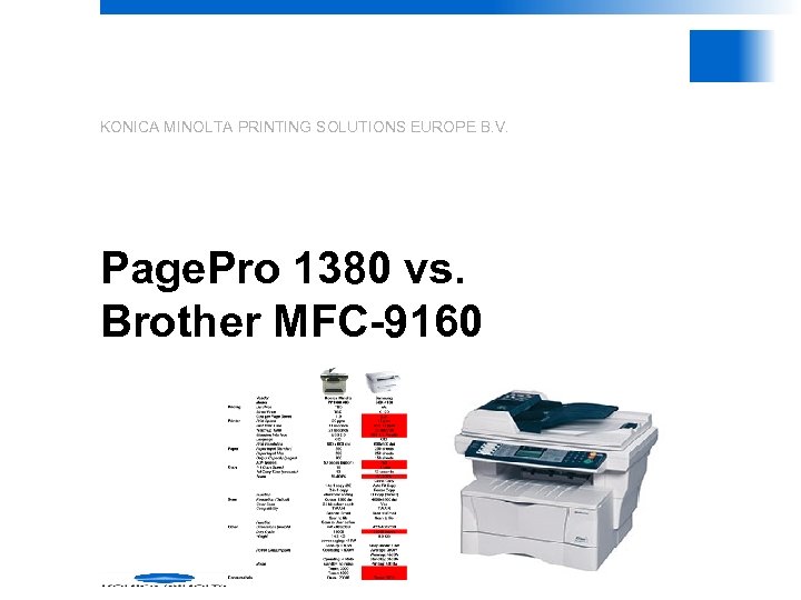 KONICA MINOLTA PRINTING SOLUTIONS EUROPE B. V. Page. Pro 1380 vs. Brother MFC-9160 