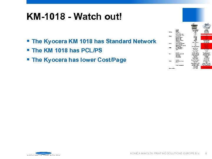 KM-1018 - Watch out! § The Kyocera KM 1018 has Standard Network § The