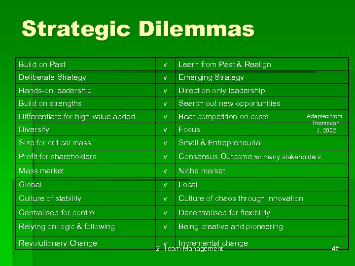 Strategic Dilemmas Build on Past v Learn from Past & Realign Deliberate Strategy v