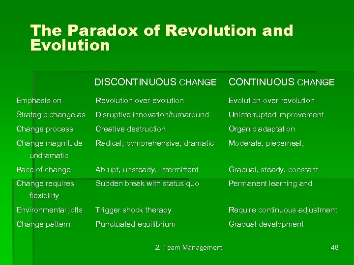 The Paradox of Revolution and Evolution DISCONTINUOUS CHANGE Emphasis on CONTINUOUS CHANGE Revolution over