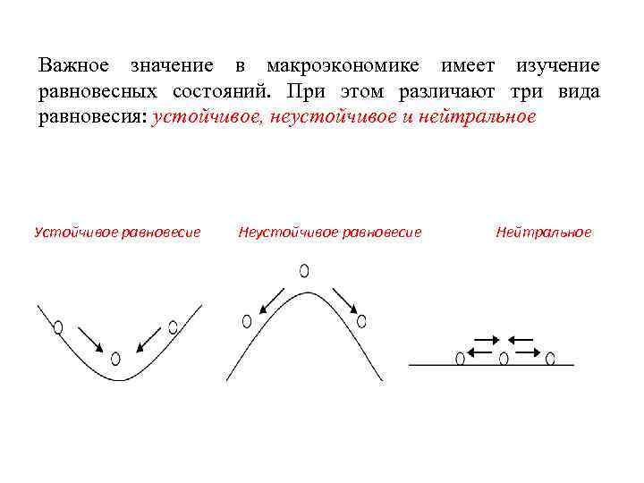 Важное значение в макроэкономике имеет изучение равновесных состояний. При этом различают три вида равновесия: