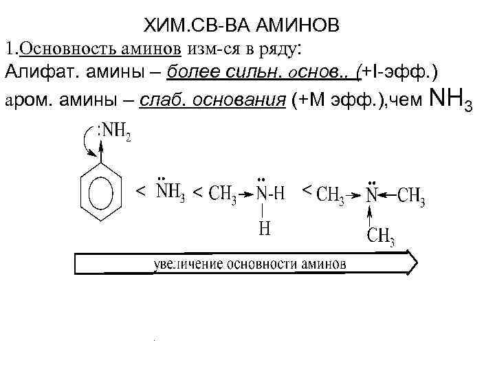 Напишите уравнения реакций по схеме амин соль амин углекислый газ