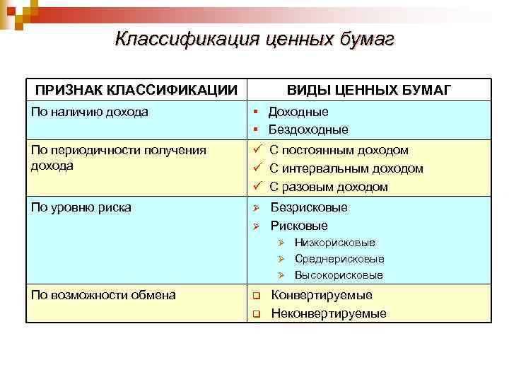 Бумага признаки. Виды доходов по ценным бумагам. Виды доходов с ценных бумаг. Виды ценных бумаг и виды доходов по ценной бумаге. Бездоходные ценные бумаги.