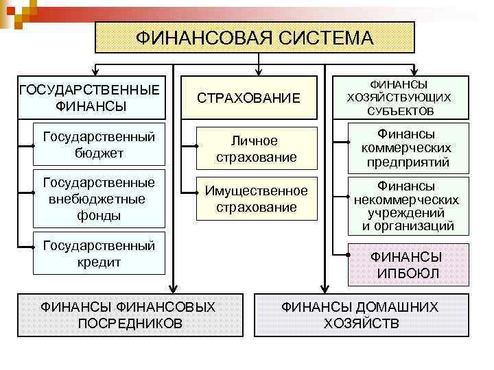 Государственные финансы схема