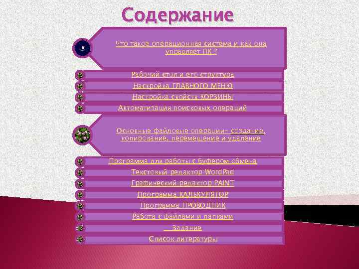 Содержание Что такое операционная система и как она управляет ПК ? Рабочий стол и