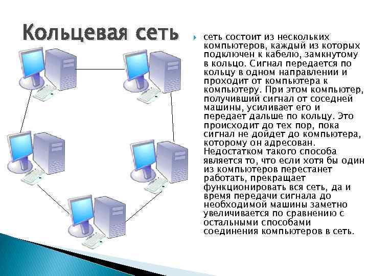 Из каких компонентов состоит сеть