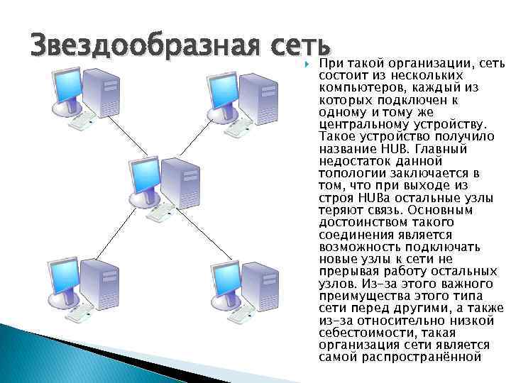 Сеть равноправных компьютеров каждый из которых может предоставлять свои ресурсы