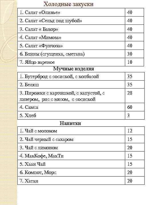 Холодные закуски 1. Салат «Оливье» 40 2. Салат «Сельд под шубой» 40 3. Салат