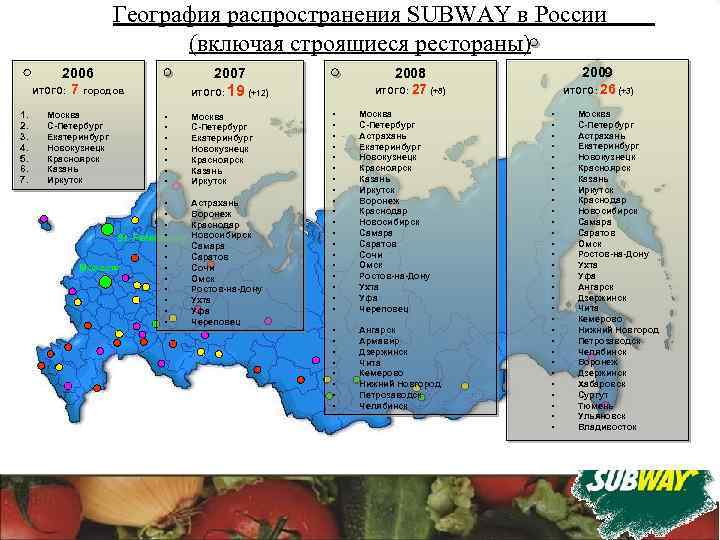 География распространения SUBWAY в России (включая строящиеся рестораны) 2006 ИТОГО: 7 городов 1. 2.