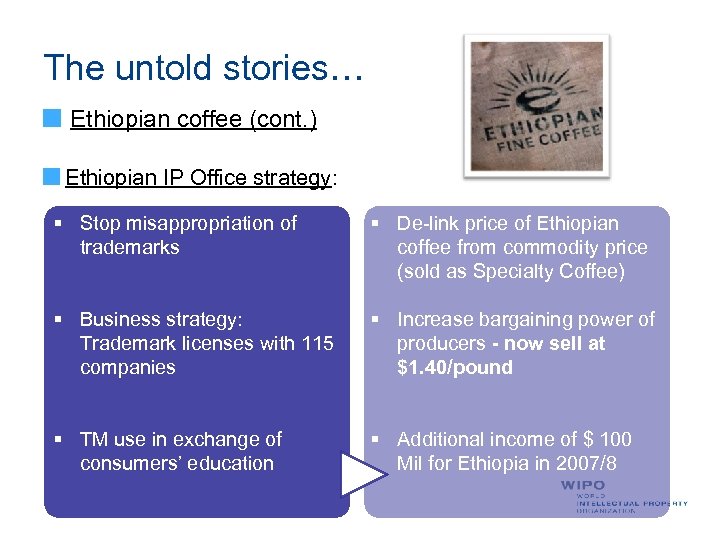 The untold stories… Ethiopian coffee (cont. ) Ethiopian IP Office strategy: § Stop misappropriation