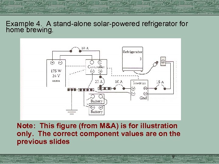  Example 4. A stand-alone solar-powered refrigerator for home brewing. Note: This figure (from