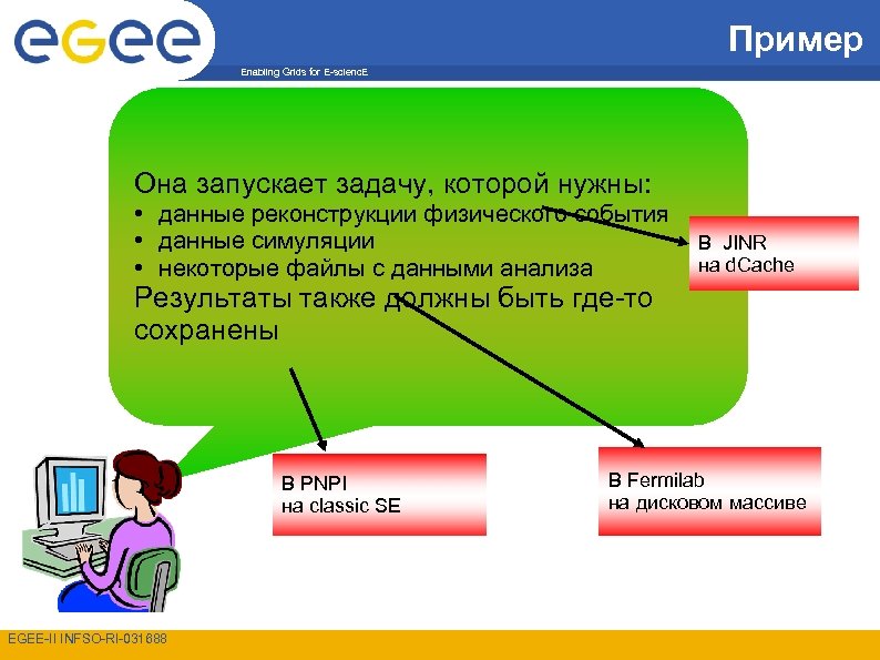 Пример Enabling Grids for E-scienc. E Она запускает задачу, которой нужны: • данные реконструкции