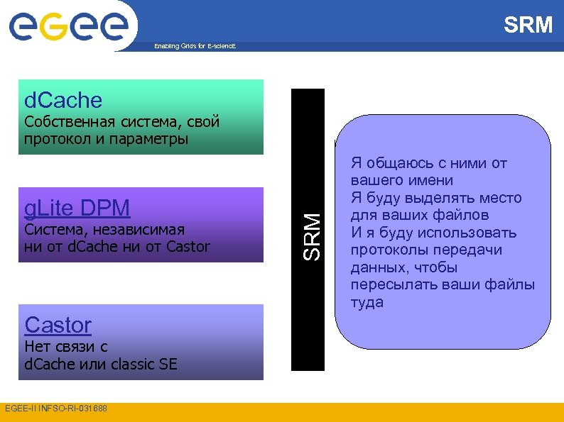 E управление. DPM система это что такое. Собственная система. Параметры Storage resources Management System. Условие платежа с745 SRM.