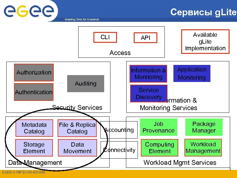 E управление. Application information служба. Grids for.