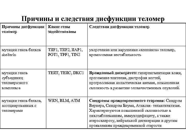 Синдром блума презентация