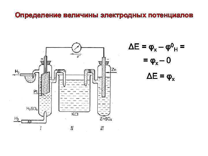 Определение величины электродных потенциалов ΔE = φx – φ0 H = = φx –