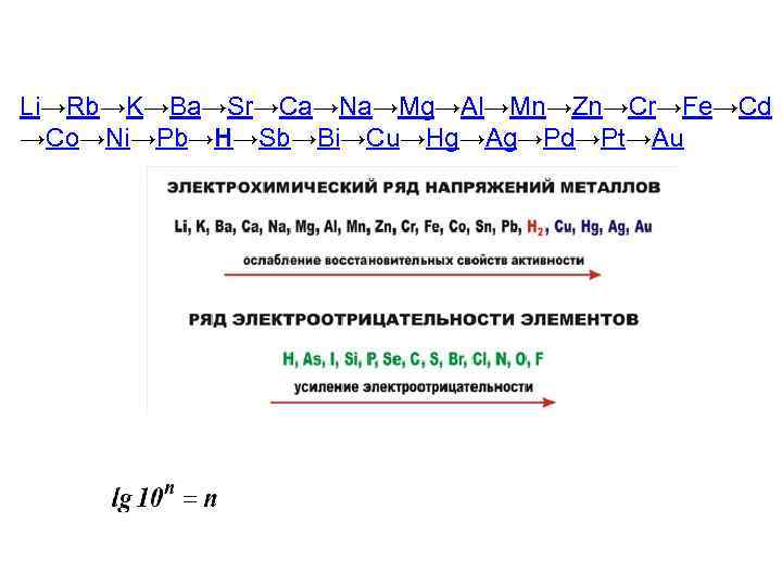 Li→Rb→K→Ba→Sr→Ca→Na→Mg→Al→Mn→Zn→Cr→Fe→Cd →Co→Ni→Pb→H→Sb→Bi→Cu→Hg→Ag→Pd→Pt→Au 