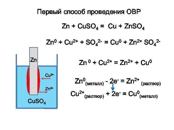 Первый способ проведения ОВР Zn + Cu. SO 4 = Cu + Zn. SO