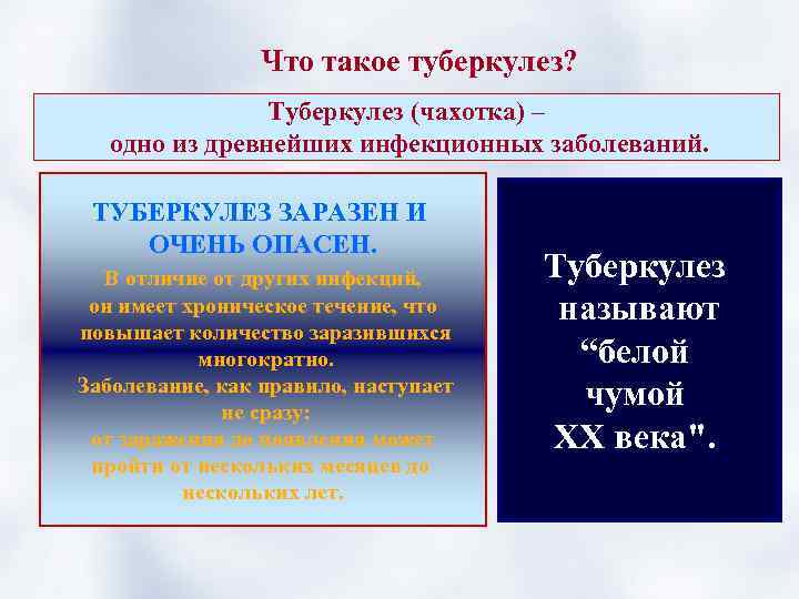 Что такое туберкулез? Туберкулез (чахотка) – одно из древнейших инфекционных заболеваний. ТУБЕРКУЛЕЗ ЗАРАЗЕН И