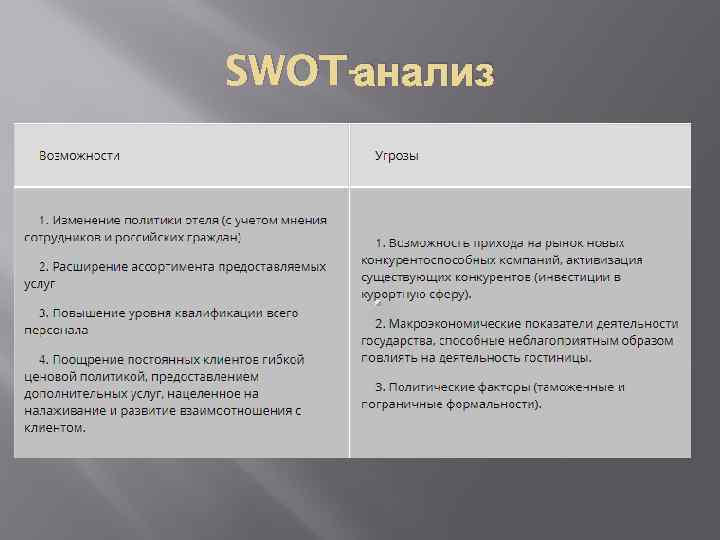 SWOT-анализ 