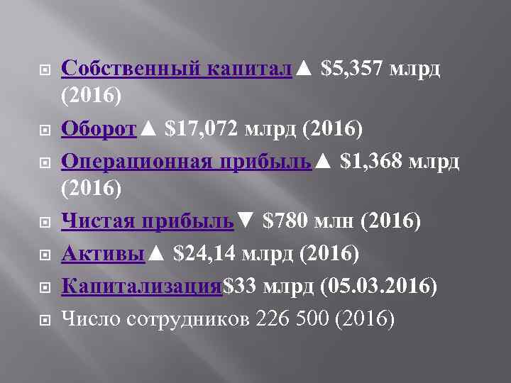  Собственный капитал▲ $5, 357 млрд (2016) Оборот▲ $17, 072 млрд (2016) Операционная прибыль▲