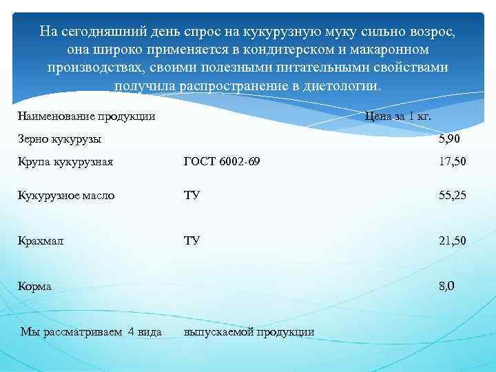 На сегодняшний день спрос на кукурузную муку сильно возрос, она широко применяется в кондитерском