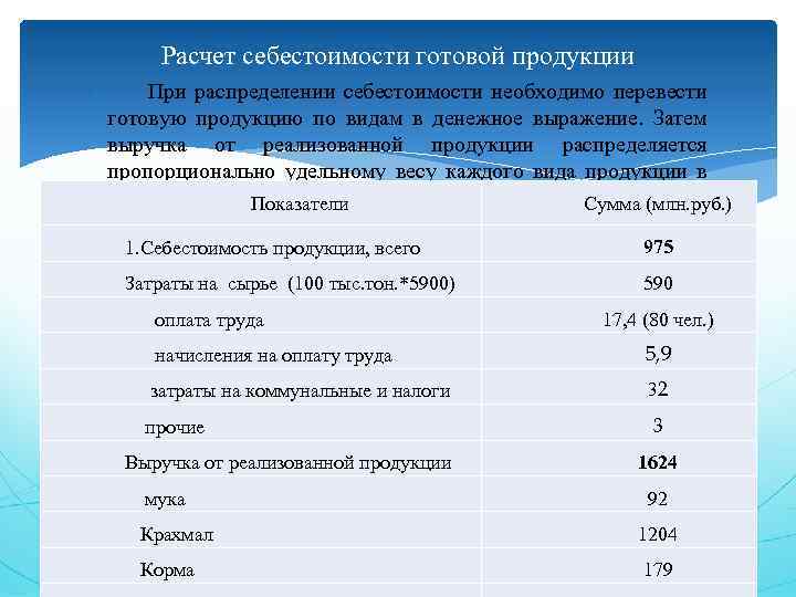 Расчет себестоимости готовой продукции При распределении себестоимости необходимо перевести готовую продукцию по видам в