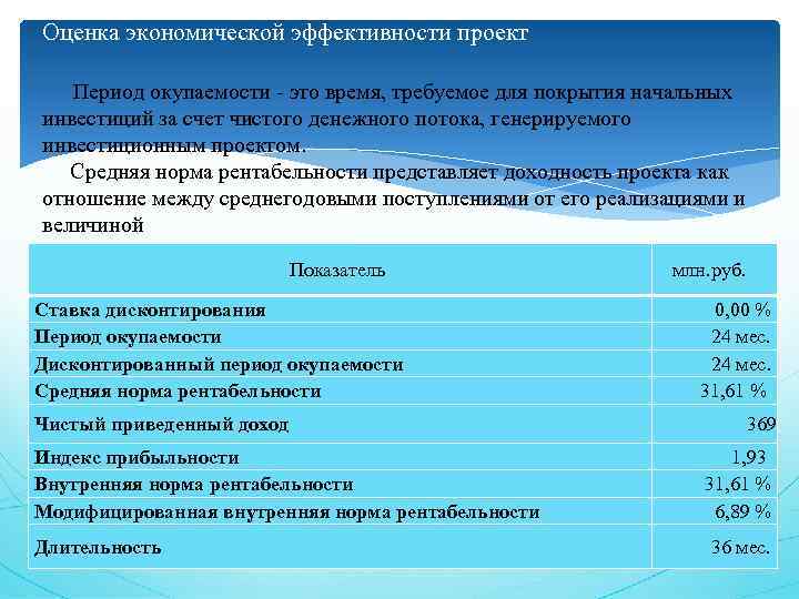 Оценка экономической эффективности проект Период окупаемости - это время, требуемое для покрытия начальных инвестиций