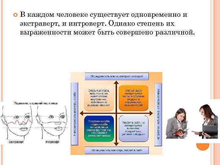  В каждом человеке существует одновременно и экстраверт, и интроверт. Однако степень их выраженности