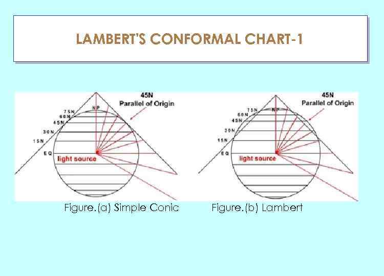 LAMBERT'S CONFORMAL CHART-1 ГЛАУ Figure. (a) Simple Conic Figure. (b) Lambert 