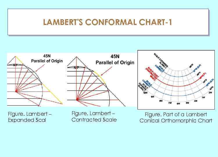 LAMBERT'S CONFORMAL CHART-1 ГЛАУ Figure. Lambert – Expanded Scal Figure. Lambert – Contracted Scale