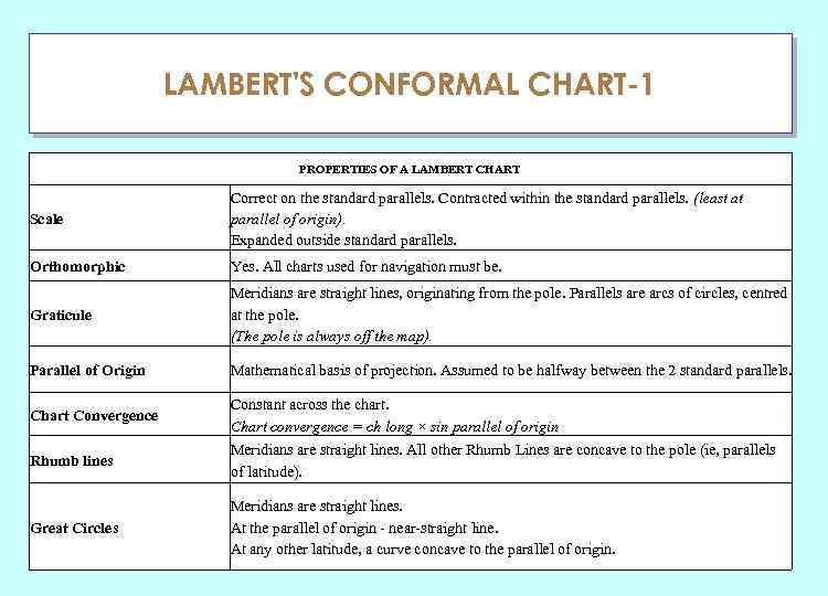 LAMBERT'S CONFORMAL CHART-1 ГЛАУ PROPERTIES OF A LAMBERT CHART Scale Correct on the standard