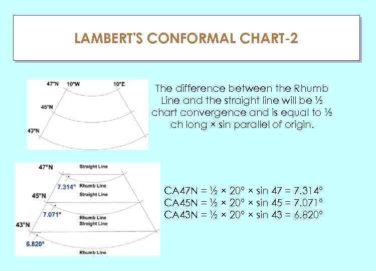 LAMBERT'S CONFORMAL CHART-2 ГЛАУ The difference between the Rhumb Line and the straight line