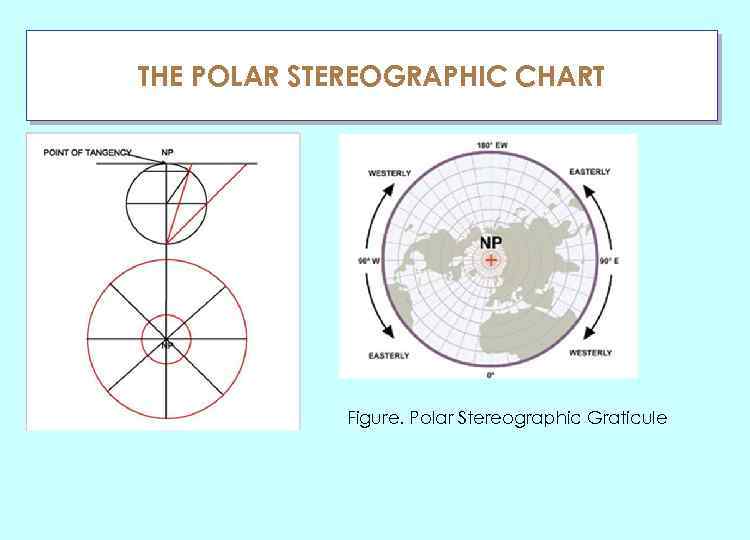 THE POLAR STEREOGRAPHIC CHART ГЛАУ Figure. Polar Stereographic Graticule 