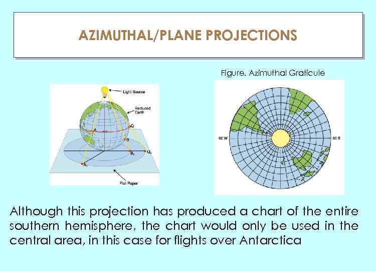 AZIMUTHAL/PLANE PROJECTIONS ГЛАУ Figure. Azimuthal Graticule Although this projection has produced a chart of
