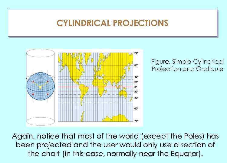 CYLINDRICAL PROJECTIONS ГЛАУ Figure. Simple Cylindrical Projection and Graticule Again, notice that most of