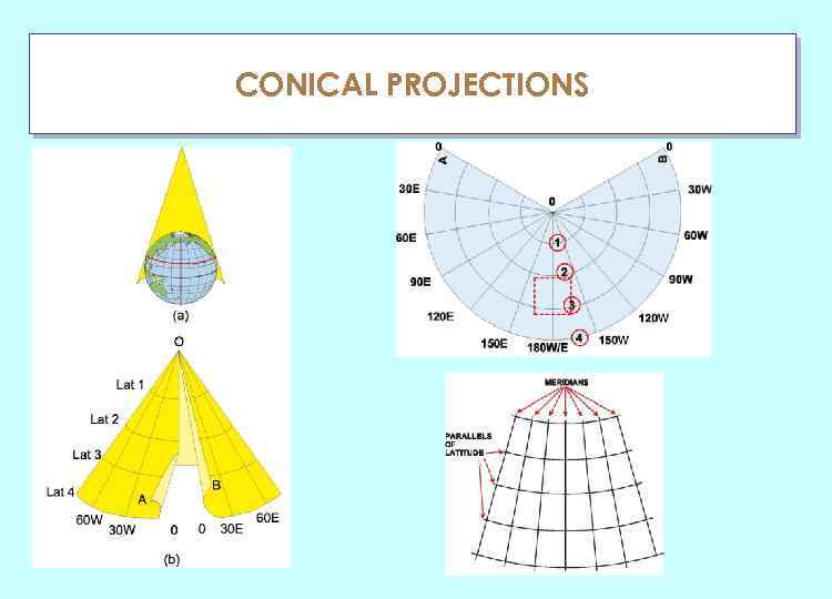 CONICAL PROJECTIONS ГЛАУ 